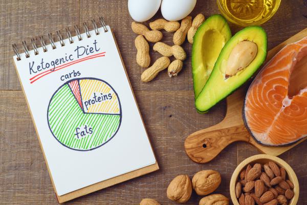 keto